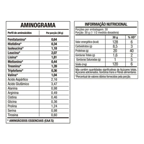 Whey Protein 100% FTW Refil Doce de Leite 900g