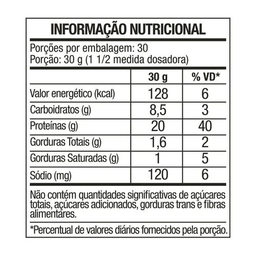 Whey Protein 100% FTW Refil Morango 900g